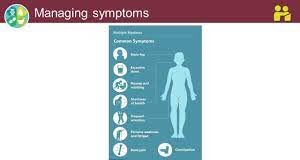 Managing Symptoms